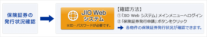 保険証券の発行状況確認 → 【確認方法】(1)「JIO Web システム」メインメニューへログイン、(2)「保険証券発行申請」ボタンをクリック → 各物件の保険証券発行状況が確認できます。