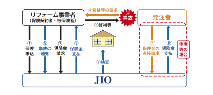 テンプレート リフォーム工事 保証書