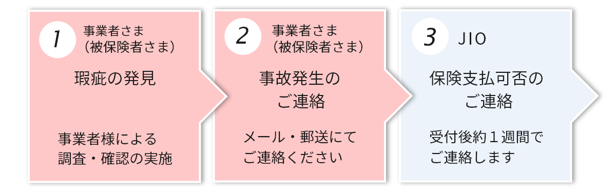 ステップ1-3