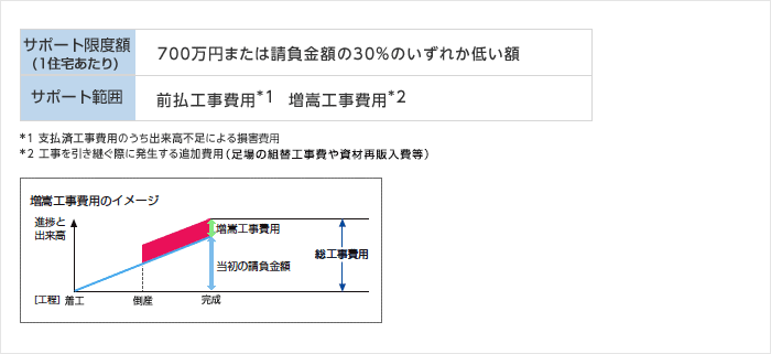 サポート範囲のイメージ図