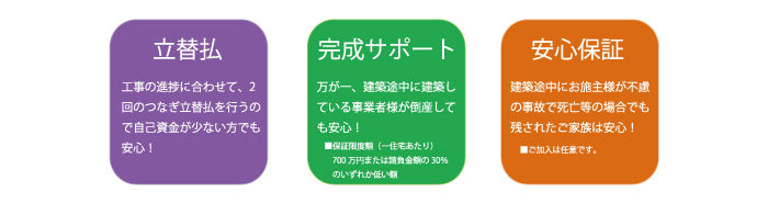 「安心ローン」完成サポート付きつなぎ融資制度